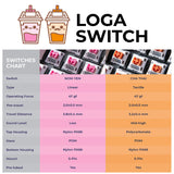 LOGA  MECHANICAL KEYBOARD SWITCHES : NOMYEN / CHATHAI (35 pcs / box )