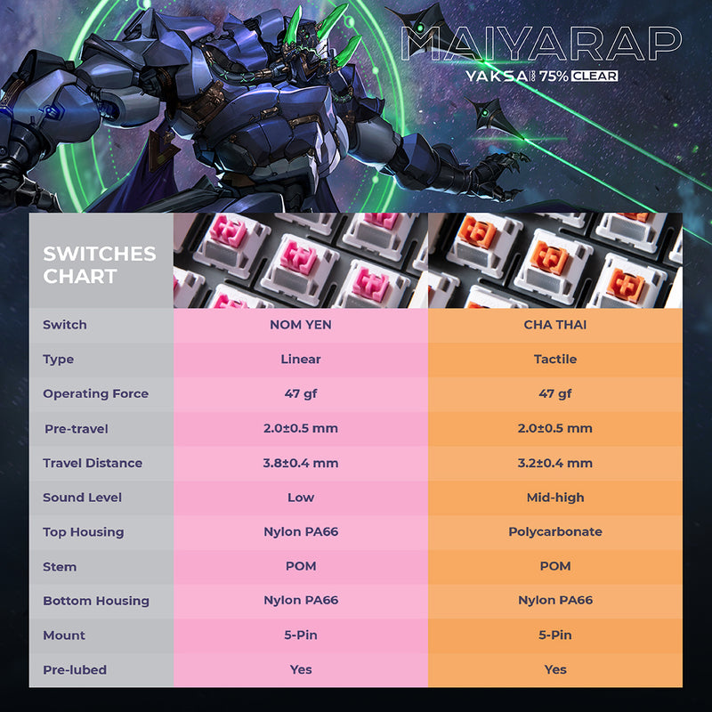 LOGA YAKSA  PRO 75% Clear : Maiyarap edition : Tri-mode wireless Mechanical keyboard